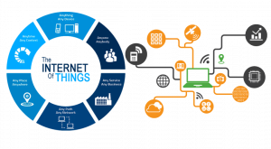 Getting started with IOT - ITSupportWale