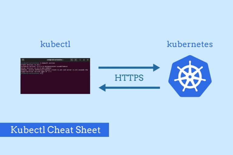 The Ultimate Kubectl Cheat Sheet You Ever Need - ITSupportWale